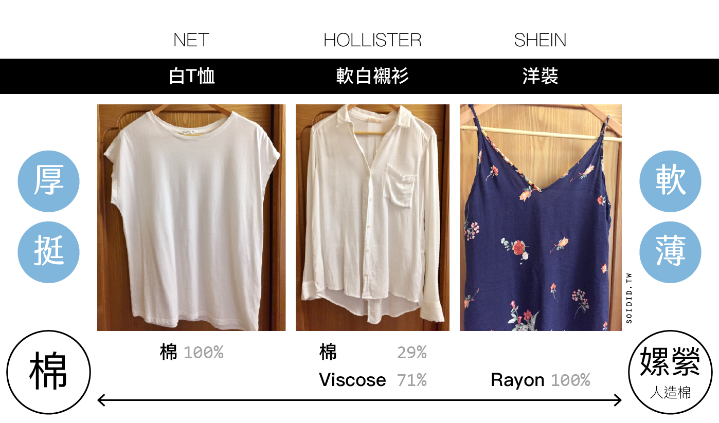 衣服材質｜棉 vs 嫘縈